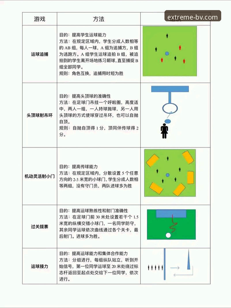 BV宝威体育竞技游戏新手入门：7个让你快速上手的实用技巧
